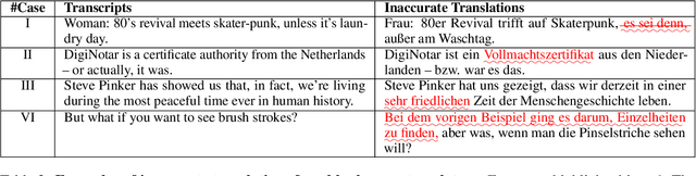 Figure 2 for On the Impact of Noises in Crowd-Sourced Data for Speech Translation