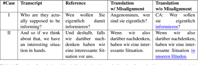 Figure 4 for On the Impact of Noises in Crowd-Sourced Data for Speech Translation