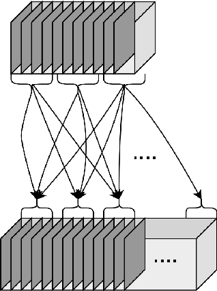 Figure 1 for Revisiting Neural Architecture Search