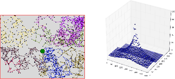 Figure 2 for Temporal Difference Learning with Neural Networks - Study of the Leakage Propagation Problem