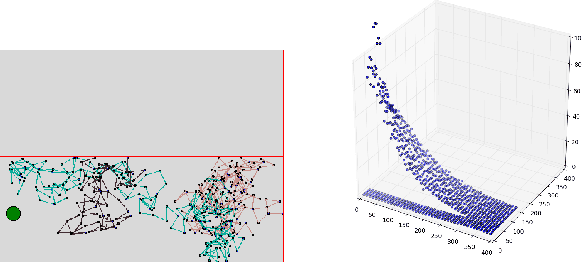 Figure 3 for Temporal Difference Learning with Neural Networks - Study of the Leakage Propagation Problem