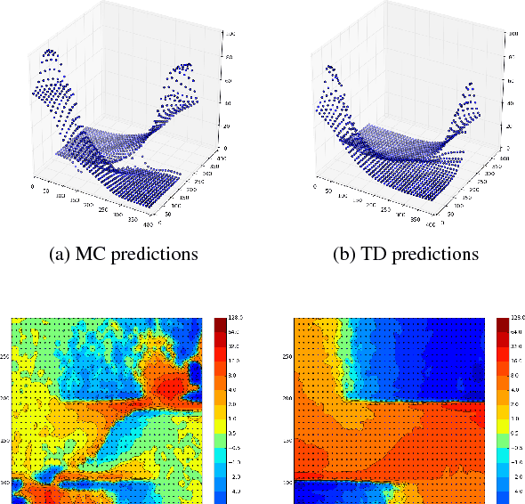 Figure 4 for Temporal Difference Learning with Neural Networks - Study of the Leakage Propagation Problem