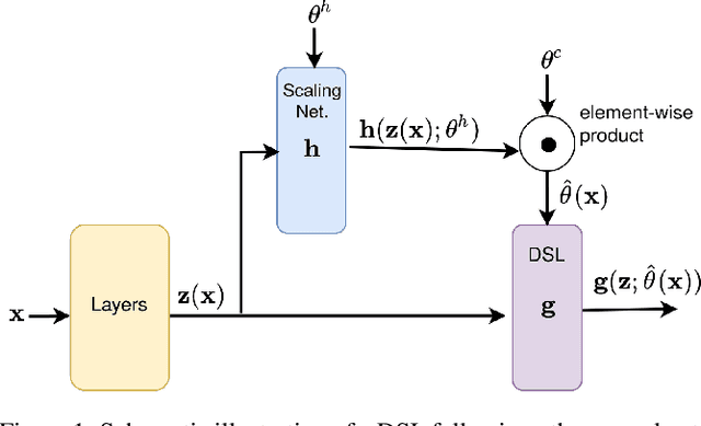 Figure 1 for Dynamically-Scaled Deep Canonical Correlation Analysis