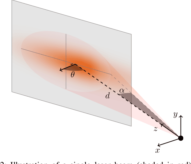 Figure 2 for Lidar Measurement Bias Estimation via Return Waveform Modelling in a Context of 3D Mapping