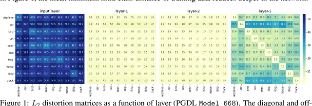 Figure 1 for Predicting Generalization in Deep Learning via Local Measures of Distortion