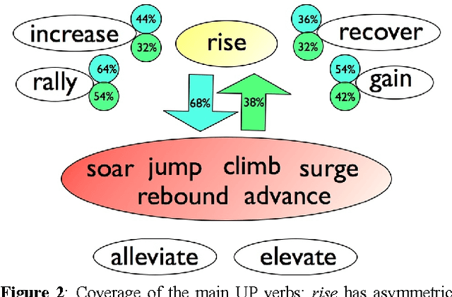 Figure 4 for Identifying Metaphor Hierarchies in a Corpus Analysis of Finance Articles