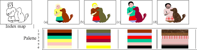 Figure 1 for Probabilistic index maps for modeling natural signals