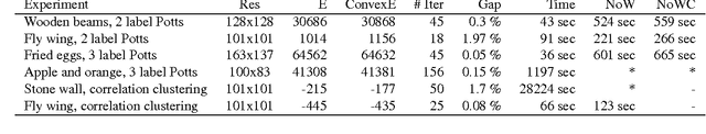 Figure 2 for Convexity Shape Constraints for Image Segmentation