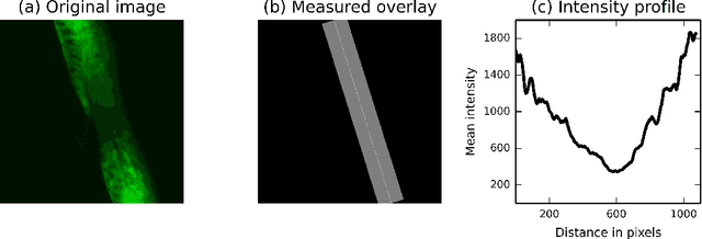 Figure 3 for scikit-image: Image processing in Python