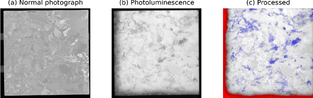 Figure 4 for scikit-image: Image processing in Python