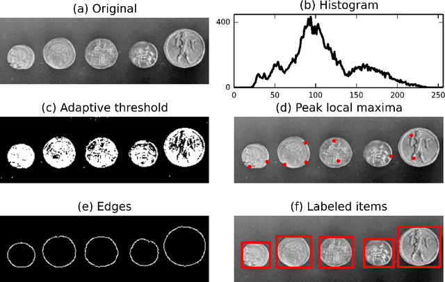 Figure 1 for scikit-image: Image processing in Python