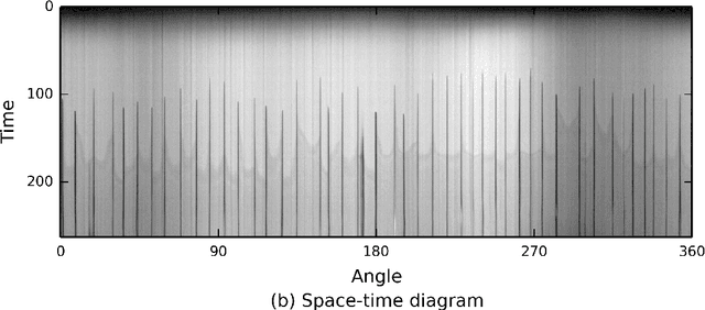 Figure 2 for scikit-image: Image processing in Python
