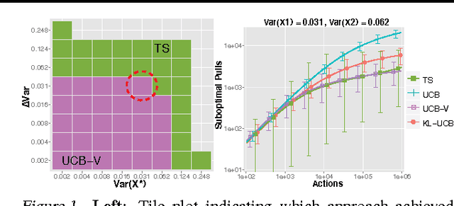 Figure 1 for Adaptive Monte Carlo via Bandit Allocation