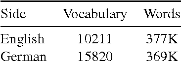 Figure 1 for Does Multimodality Help Human and Machine for Translation and Image Captioning?