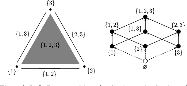 Figure 3 for Sparse Communication via Mixed Distributions