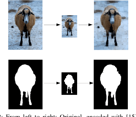 Figure 2 for Memory-Efficient Deep Salient Object Segmentation Networks on Gridized Superpixels