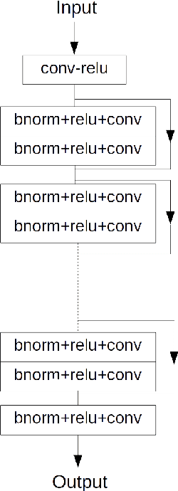 Figure 3 for Memory-Efficient Deep Salient Object Segmentation Networks on Gridized Superpixels