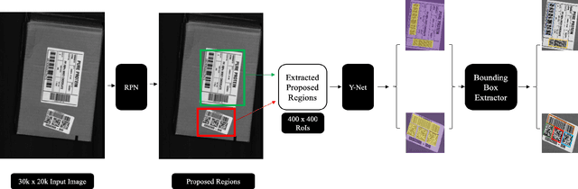 Figure 1 for Fast, Accurate Barcode Detection in Ultra High-Resolution Images