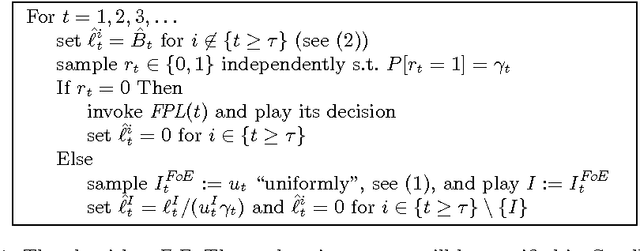 Figure 1 for Defensive Universal Learning with Experts