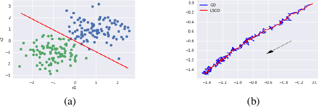 Figure 1 for Exploring Private Federated Learning with Laplacian Smoothing