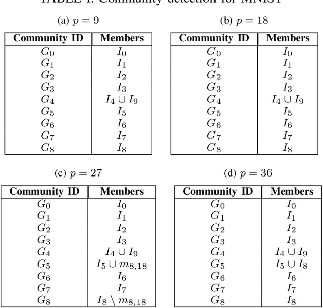 Figure 2 for Anomaly Detection through Unsupervised Federated Learning
