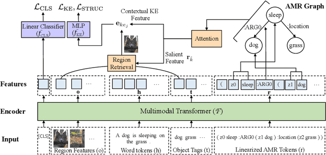 Figure 3 for Fine-Grained Visual Entailment