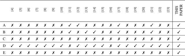 Figure 1 for Nonlinear Model Predictive Control with Actuator Constraints for Multi-Rotor Aerial Vehicles