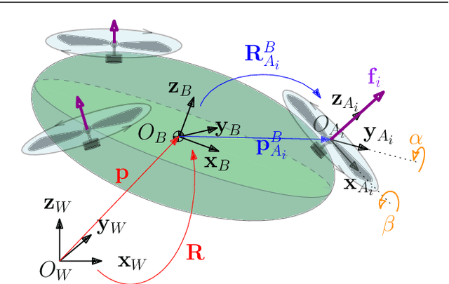 Figure 2 for Nonlinear Model Predictive Control with Actuator Constraints for Multi-Rotor Aerial Vehicles