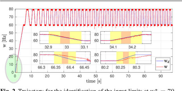 Figure 4 for Nonlinear Model Predictive Control with Actuator Constraints for Multi-Rotor Aerial Vehicles