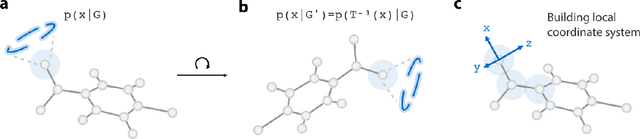 Figure 4 for Learning to design drug-like molecules in three-dimensional space using deep generative models