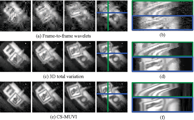 Figure 2 for Video Compressive Sensing for Spatial Multiplexing Cameras using Motion-Flow Models