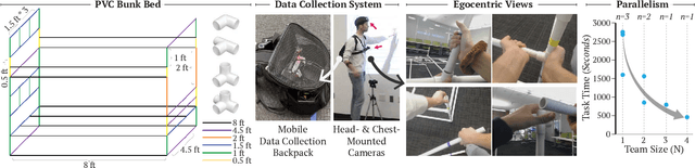 Figure 2 for FACT: A Full-body Ad-hoc Collaboration Testbed for Modeling Complex Teamwork