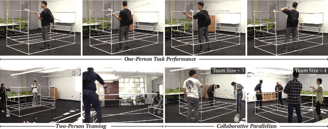 Figure 3 for FACT: A Full-body Ad-hoc Collaboration Testbed for Modeling Complex Teamwork