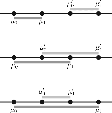 Figure 1 for Lower Bounds on the Total Variation Distance Between Mixtures of Two Gaussians