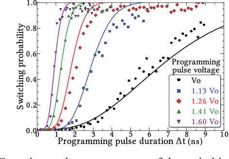 Figure 1 for Spintronics based Stochastic Computing for Efficient Bayesian Inference System