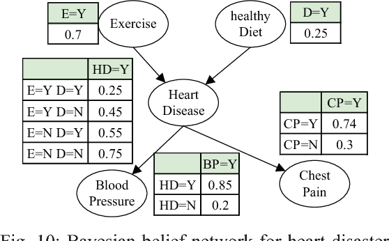 Figure 2 for Spintronics based Stochastic Computing for Efficient Bayesian Inference System