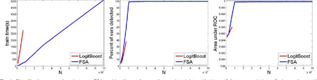 Figure 1 for Feature Selection with Annealing for Computer Vision and Big Data Learning