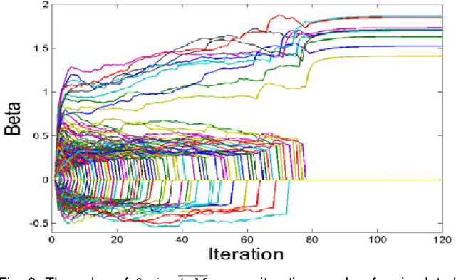 Figure 3 for Feature Selection with Annealing for Computer Vision and Big Data Learning