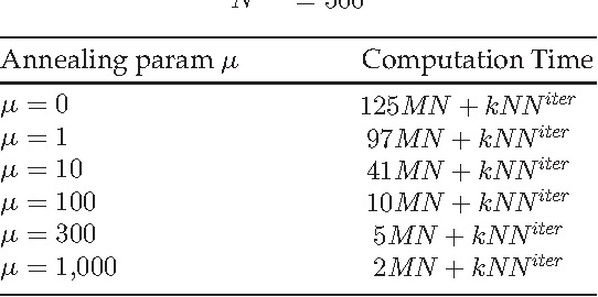 Figure 2 for Feature Selection with Annealing for Computer Vision and Big Data Learning