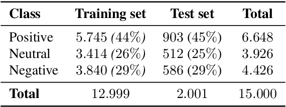 Figure 1 for Building a Sentiment Corpus of Tweets in Brazilian Portuguese