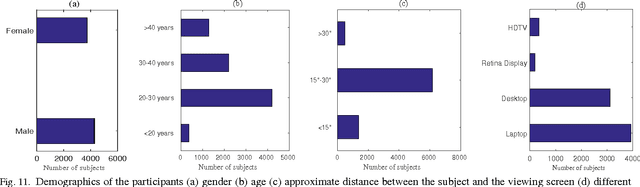 Figure 3 for Massive Online Crowdsourced Study of Subjective and Objective Picture Quality