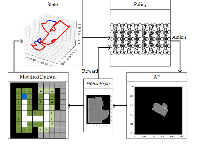 Figure 3 for Learning Robot Exploration Strategy with 4D Point-Clouds-like Information as Observations