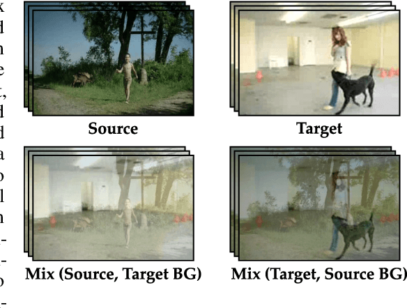 Figure 1 for Contrast and Mix: Temporal Contrastive Video Domain Adaptation with Background Mixing