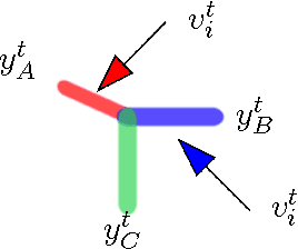 Figure 1 for Online Tensor Methods for Learning Latent Variable Models