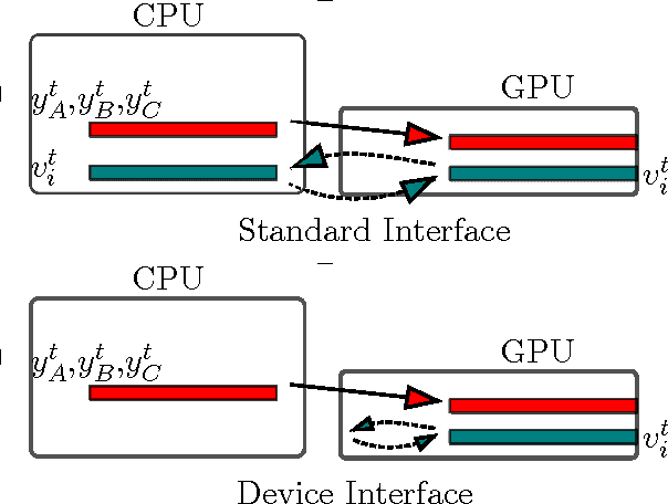 Figure 4 for Online Tensor Methods for Learning Latent Variable Models