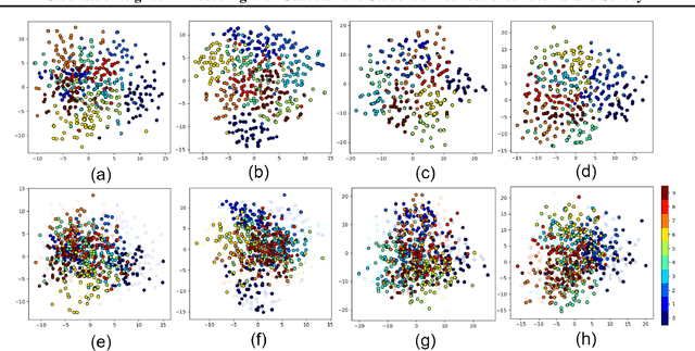 Figure 1 for Stochastic Neighbor Embedding with Gaussian and Student-t Distributions: Tutorial and Survey