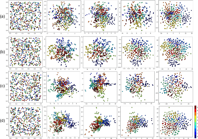 Figure 2 for Stochastic Neighbor Embedding with Gaussian and Student-t Distributions: Tutorial and Survey