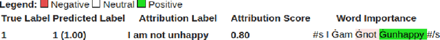 Figure 3 for Robustness of Explanation Methods for NLP Models