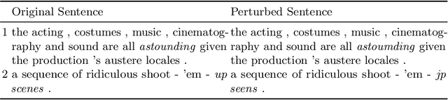 Figure 2 for Robustness of Explanation Methods for NLP Models