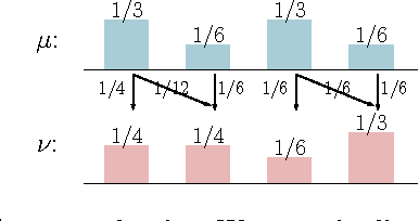 Figure 1 for Pufferfish Privacy Mechanisms for Correlated Data